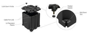 NOCO Dual L16 Commercial Grade Battery Box - HM462 Features