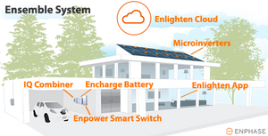 Enphase IQ Battery 3 3.36 kWh - ENCHARGE-3-1P-NA