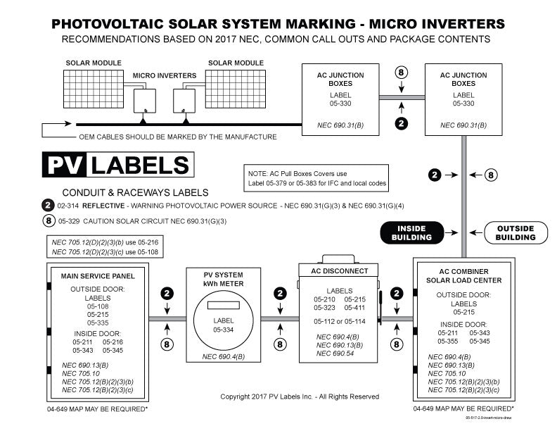 PV Label - WARNING: PHOTOVOLTAIC POWER SOURCE - 10 Pack | solar panels ...