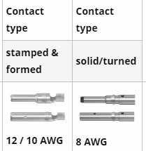 Rennsteig MC4/Tlian/Leoni Crimp Tool 12-10-8 AWG - P/N 624 1301 3 1 RT