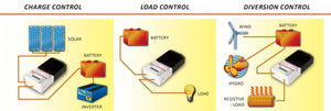 Morningstar Tristar Charge Controller PWM 12V-24V-48V 45 Amp - TS-45